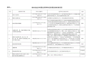 粉末冶金分标委会预审和任务落实的标准项目.docx
