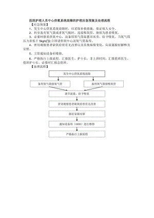医院护理人员中心供氧系统故障的护理应急预案及处理流程.docx