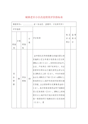 城镇老旧小区改造绩效评价指标表.docx