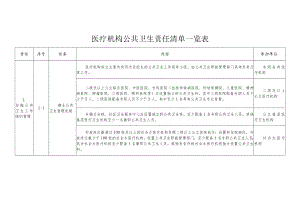 医疗机构公共卫生责任清单一览表.docx