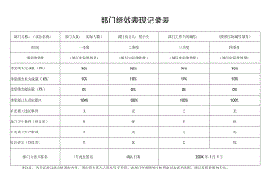 公司部门季度绩效表现记录表.docx