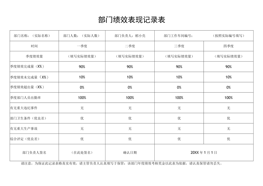 公司部门季度绩效表现记录表.docx_第1页