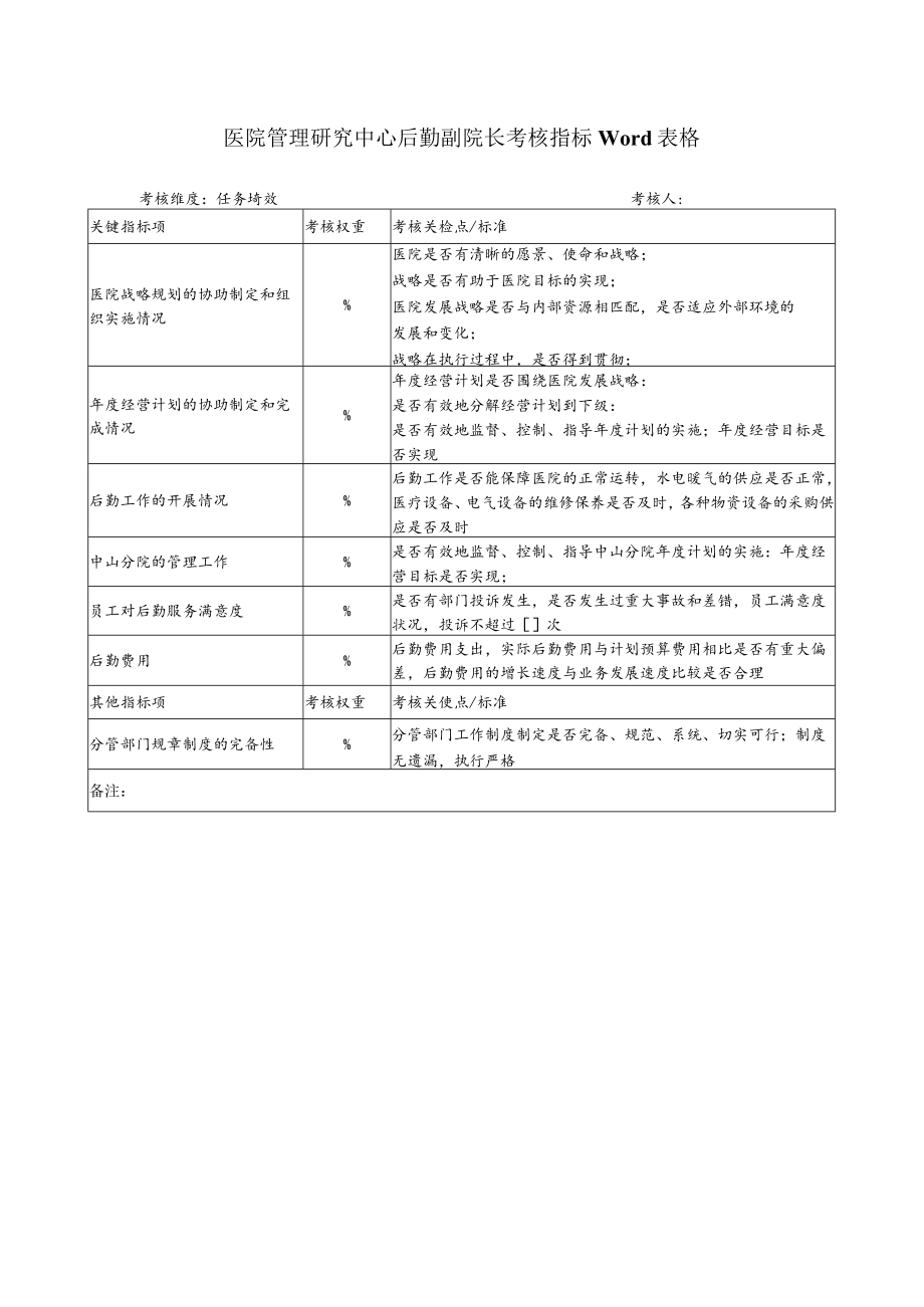 医院管理研究中心后勤副院长考核指标Word表格.docx_第1页