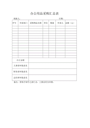 员工绩效表现记录表模板 .docx