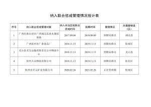 纳入联合惩戒管理情况统计表.docx