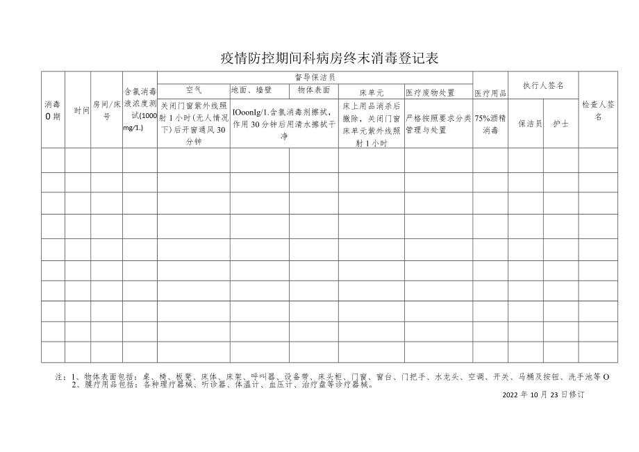 疫情防控期间病房终末消毒登记表.docx_第1页