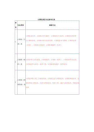 计算机岗位专业参考目录.docx