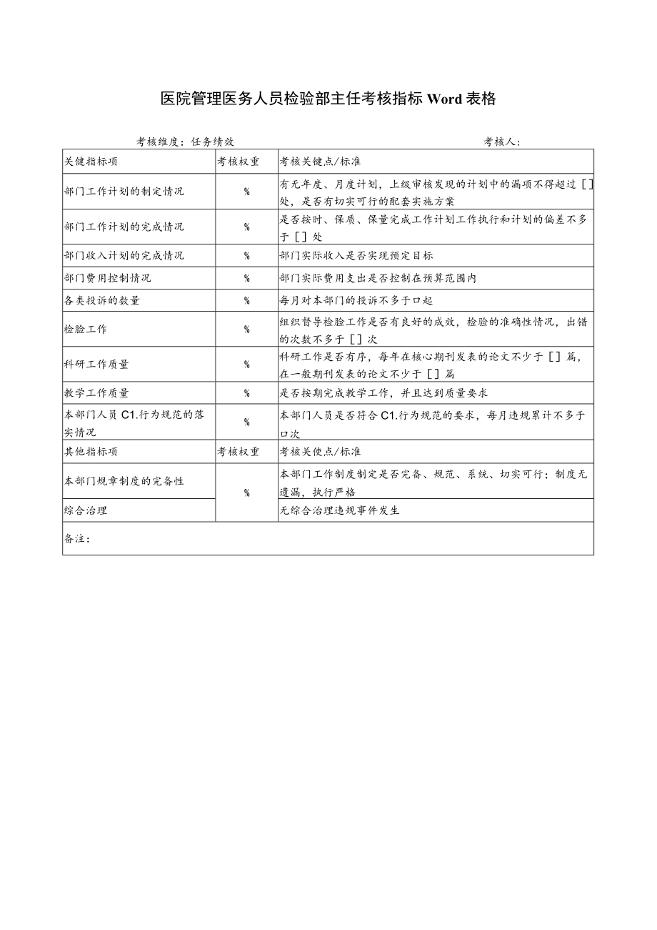 医院管理医务人员检验部主任考核指标Word表格.docx_第1页