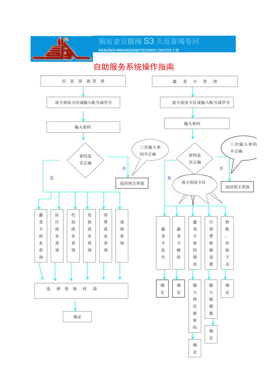 自助服务系统操作指南信息查询管理鑫龙卡管理.docx_第1页