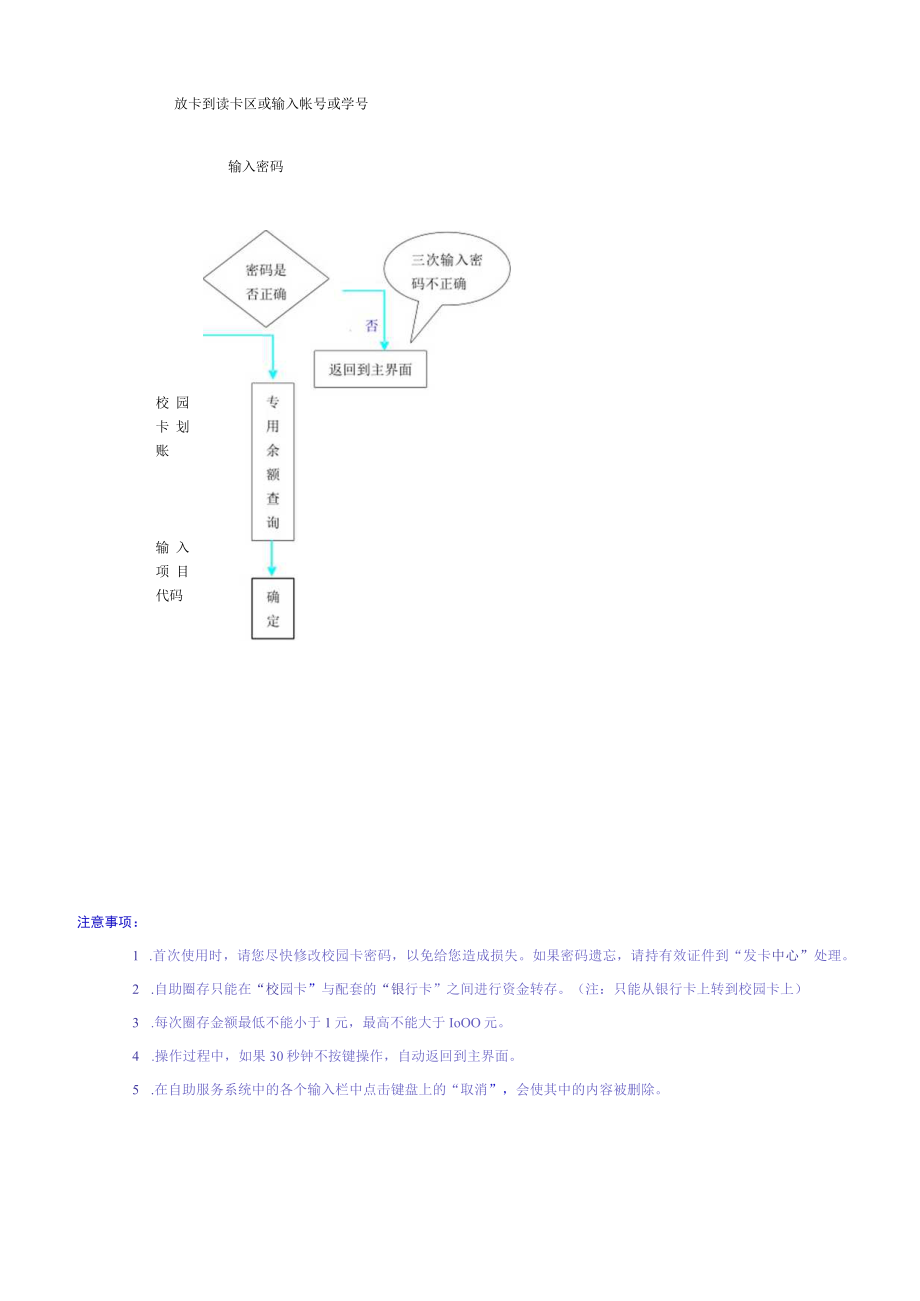 自助服务系统操作指南信息查询管理鑫龙卡管理.docx_第3页