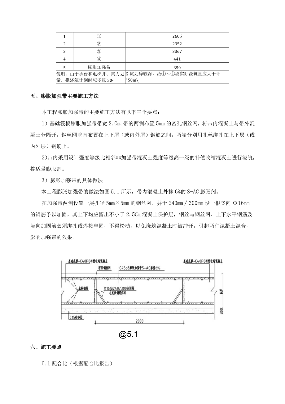 膨胀加强带专项施工方案.docx_第3页