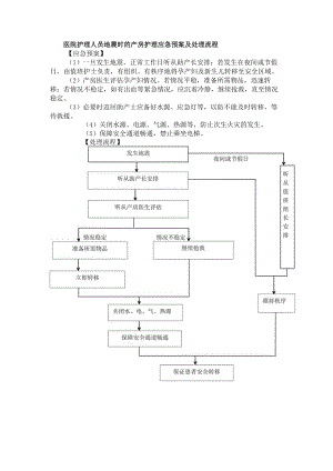 医院护理人员地震时的产房护理应急预案及处理流程.docx