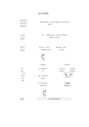 研究思路图模板.docx