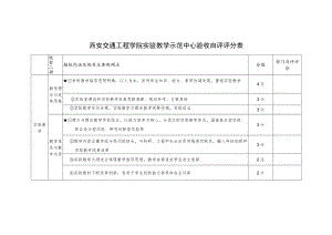 西安交通工程学院实验教学示范中心验收自评评分表部门自评评分.docx