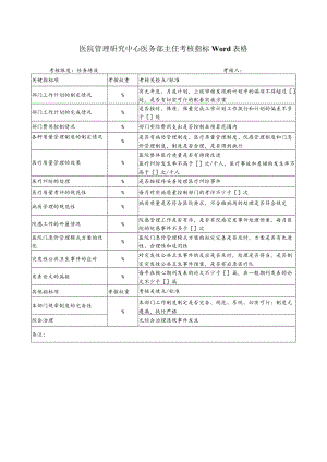 医院管理研究中心医务部主任考核指标Word表格.docx