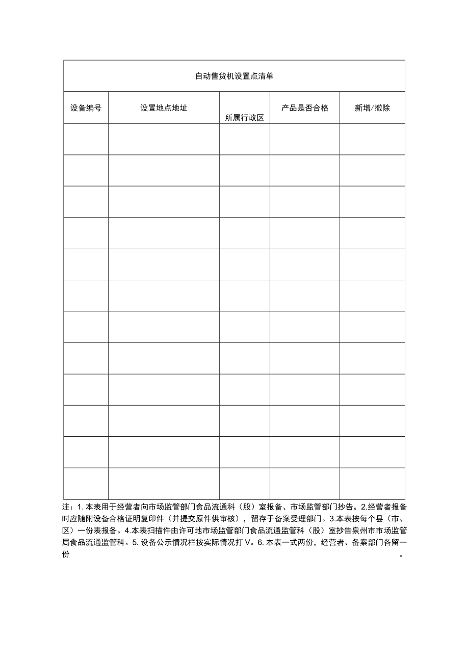 自动售货机食品经营设置点报备表.docx_第2页