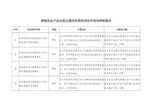 网络安全产品互联互通信息类四项技术规范研制需求.docx