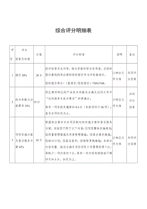综合评分明细表.docx