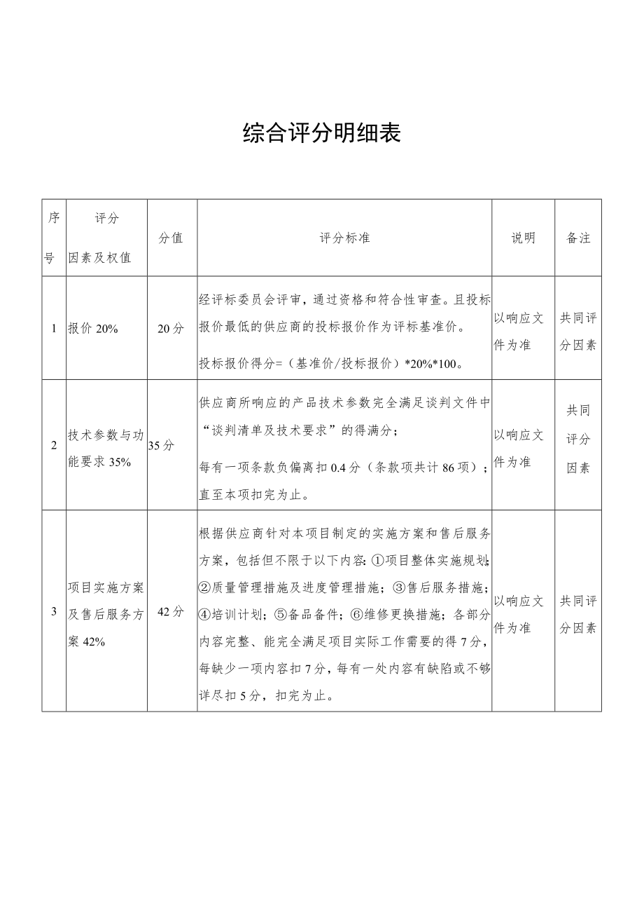 综合评分明细表.docx_第1页