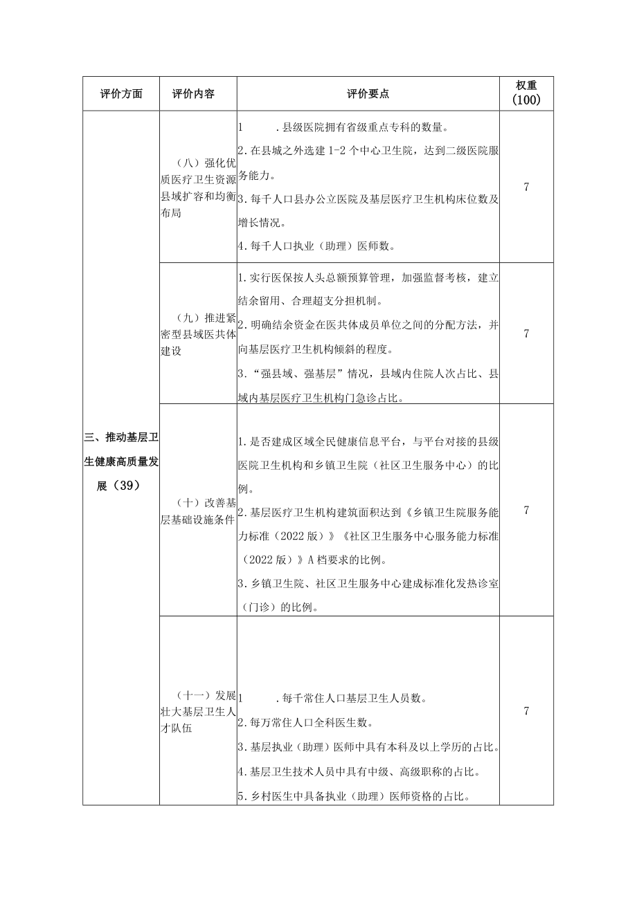 基层卫生健康综合试验区评价内容及要点（2022年版本）-20221121最新版.docx_第3页
