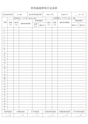 药房温湿度每日记录表.docx