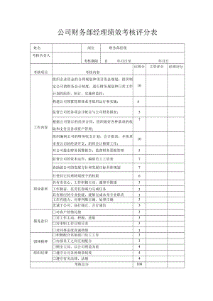公司财务部经理绩效考核评分表.docx