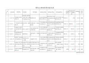 绿化工程验收情况登记表.docx