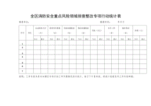 全区消防安全重点风险领域排查整改专项行动统计表.docx