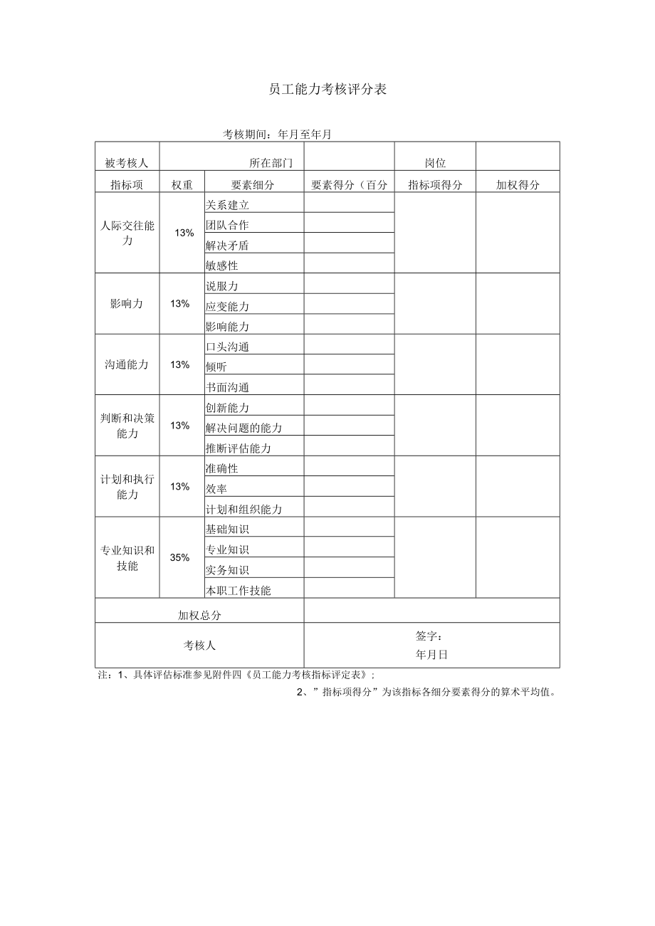 员工能力考核评分表.docx_第1页