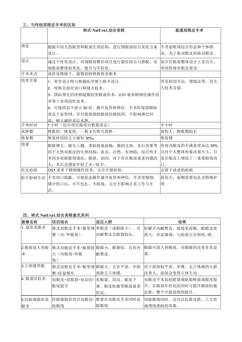 医美整形双眼皮项目品牌营销包装.docx_第2页