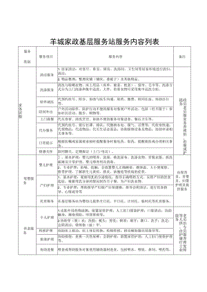 羊城家政基层服务站服务内容列表.docx