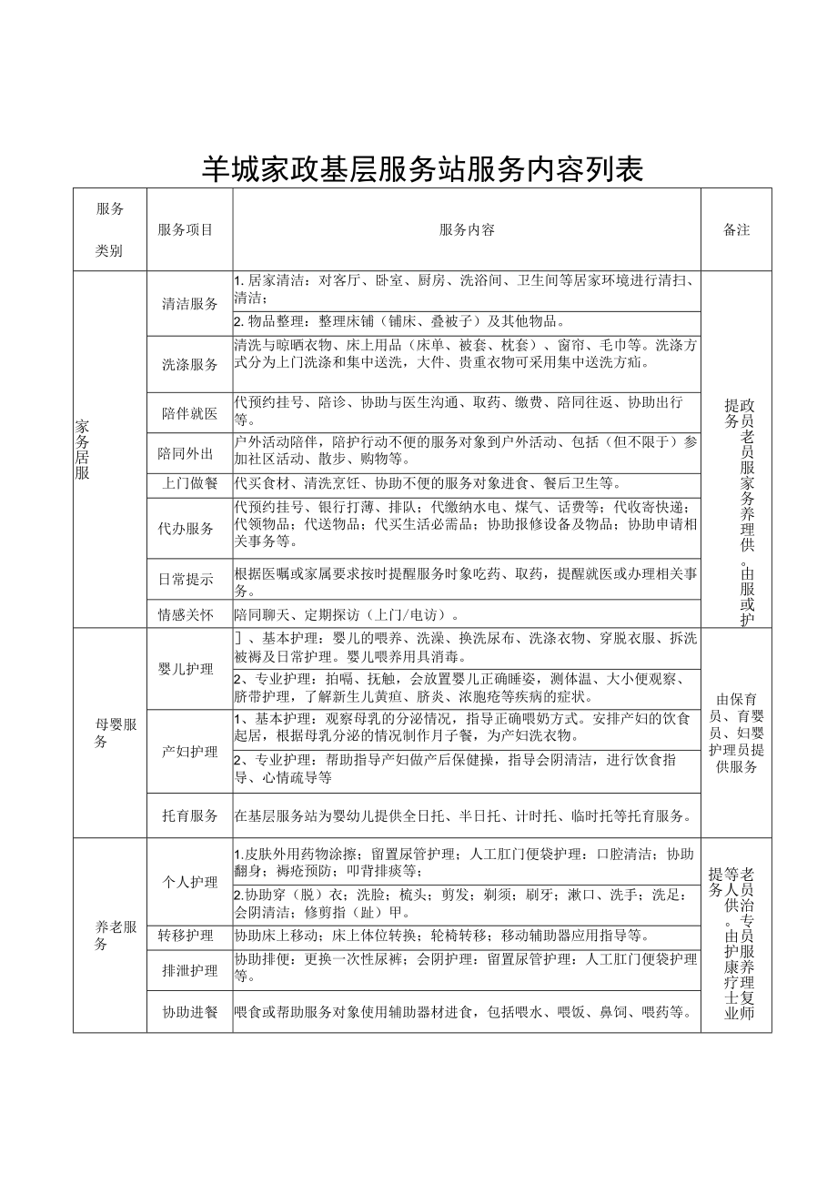 羊城家政基层服务站服务内容列表.docx_第1页