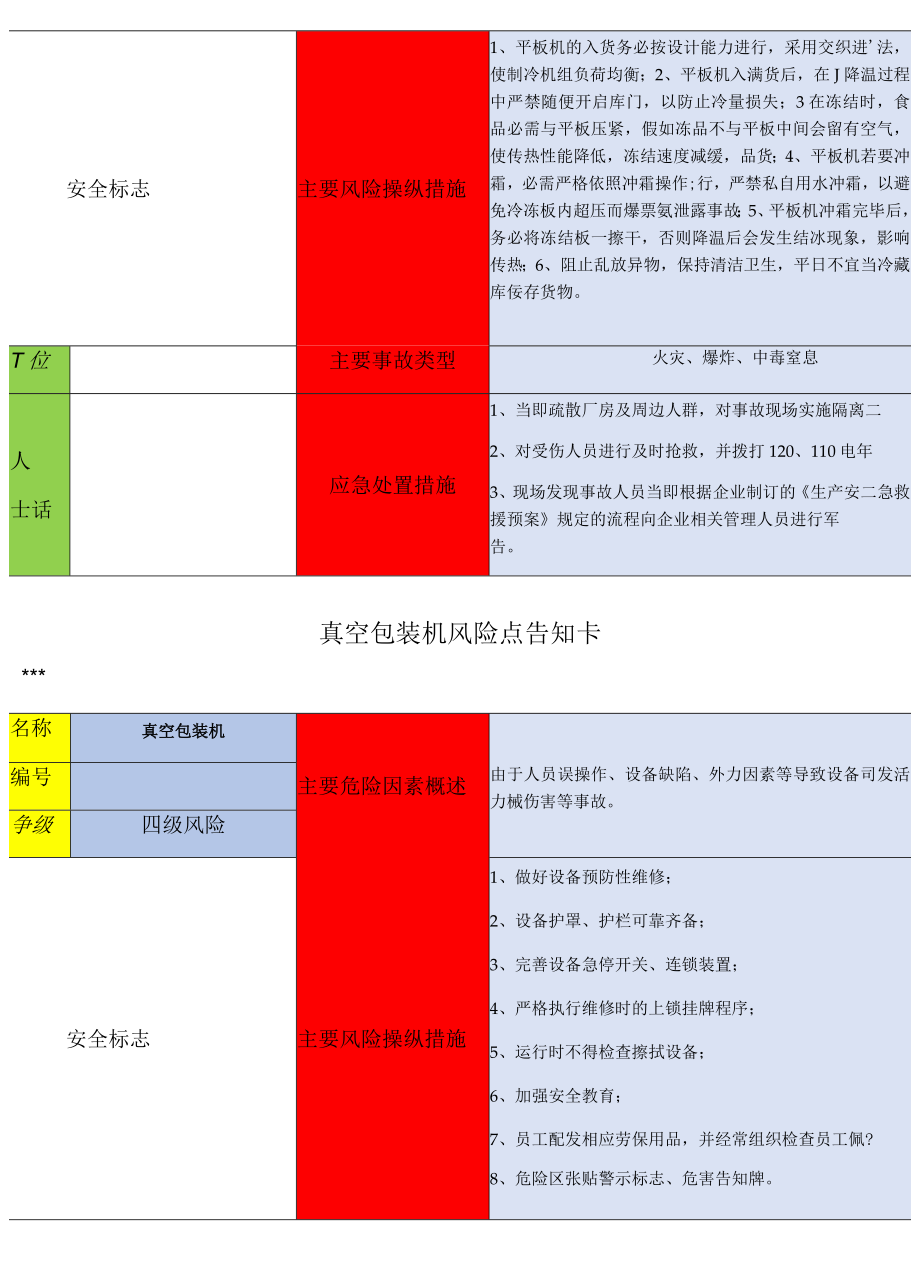 危险源辨识风险点告知卡.docx_第2页