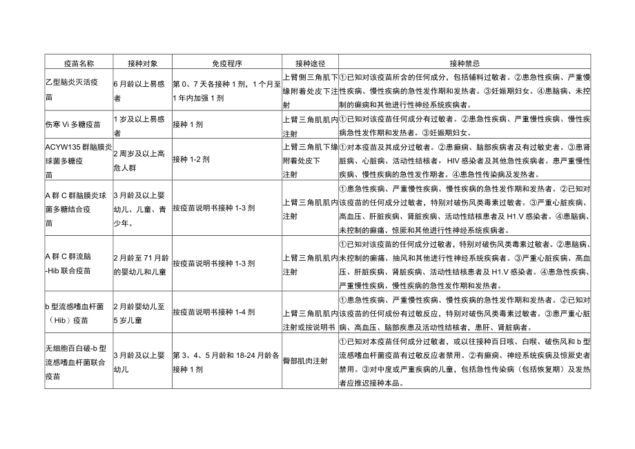 第二类疫苗接种说明.docx_第3页