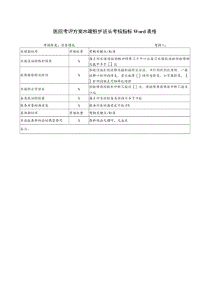 医院考评方案水暖维护班长考核指标Word表格.docx