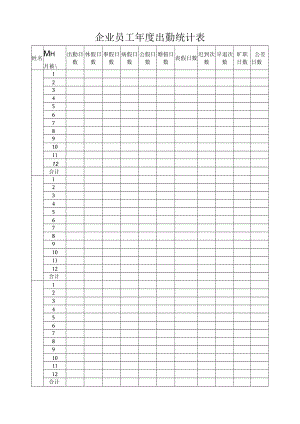 企业员工年度出勤统计表.docx