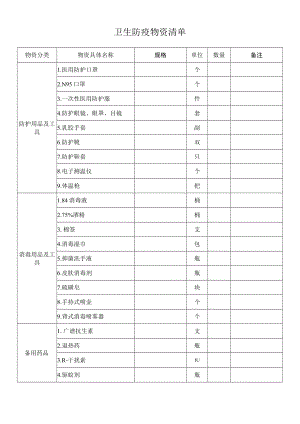 卫生防疫物资清单.docx