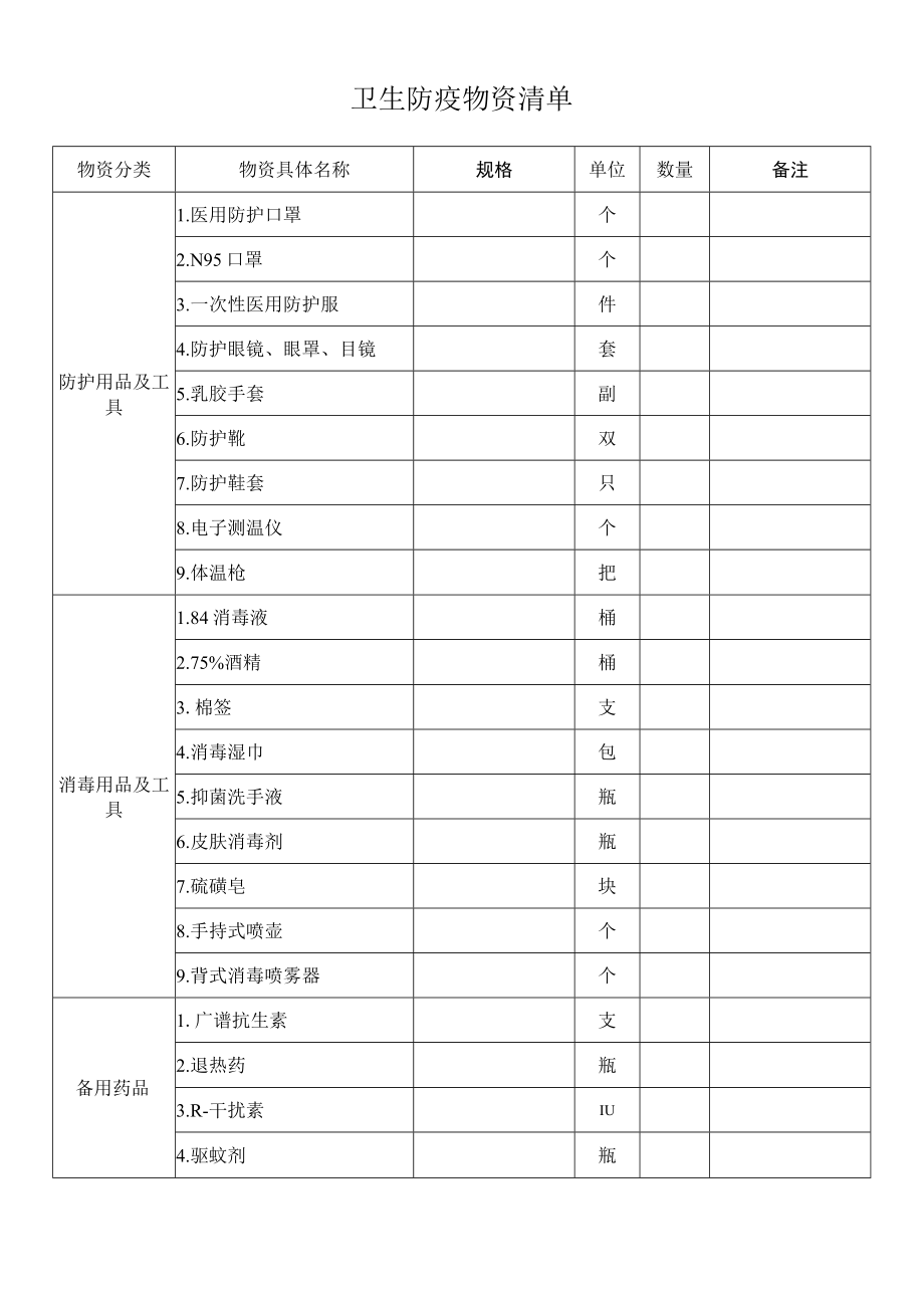 卫生防疫物资清单.docx_第1页