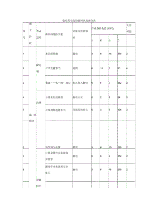 临时用电危险源辩识及评价表.docx