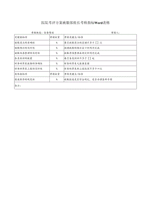 医院考评方案被服部组长考核指标Word表格.docx