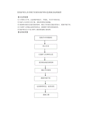 医院护理人员开错手术部位的护理应急预案及处理流程.docx