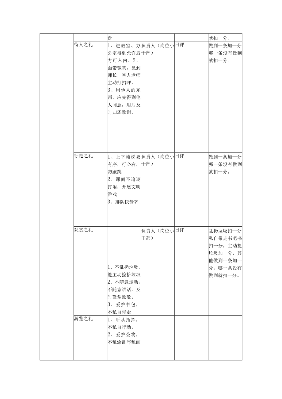 薛家实验小学“善真银行”实施方案.docx_第3页