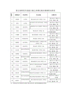 第五届师范生技能大赛之讲课比赛决赛赛程安排表.docx