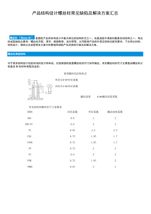 产品结构设计螺丝柱常见缺陷及解决方案汇总.docx