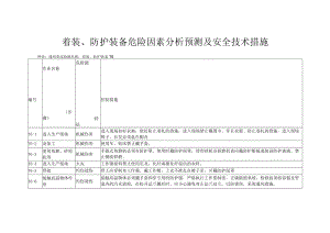 着装、防护装备危险因素分析预测及安全技术措施.docx