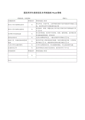 医院考评方案保安队长考核指标Word表格.docx