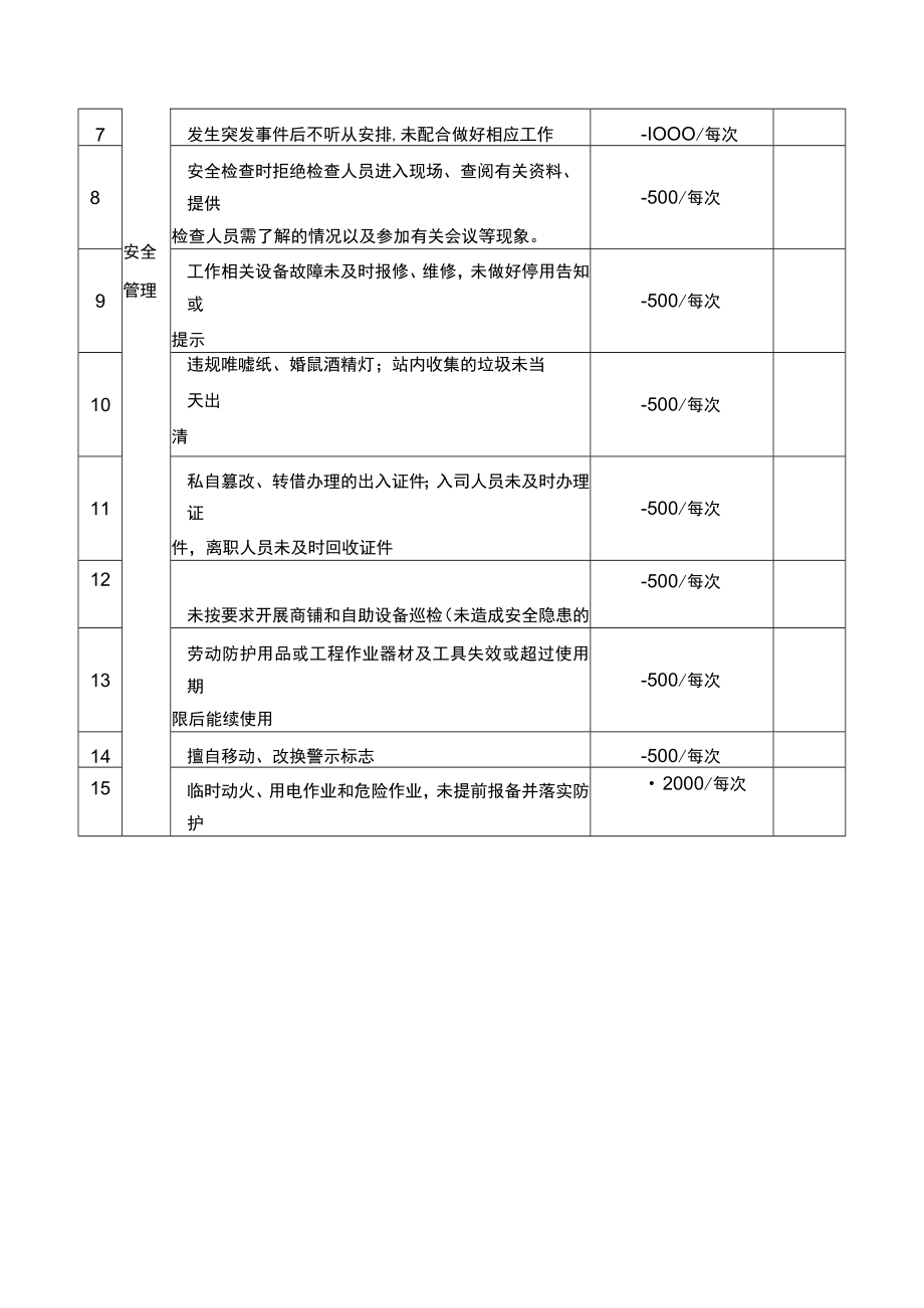 地铁车站物业履约考评原则.docx_第2页