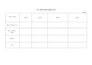 员工素质考核分数统计表.docx