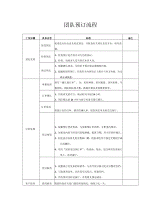 综合部-团队预订流程.docx