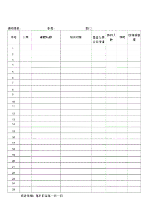 培训授课记录明细表.docx